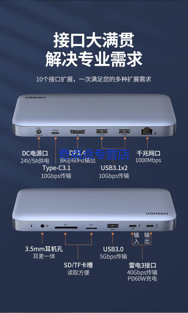 雷电外接显卡性能损失_mac雷电接口外接显卡_雷电外接显卡