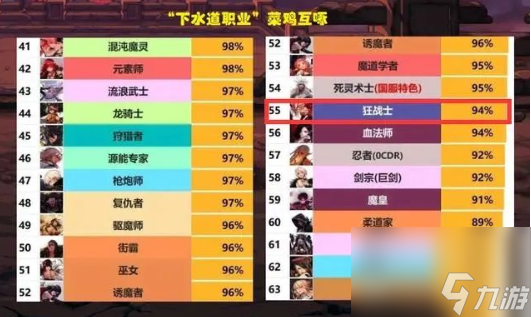 dnf贫民职业2024排行榜-2024 年 DNF 贫民玩家