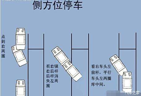 路边停车技巧视频教程_路边车方位停车技巧_路边侧方位停车技巧视频