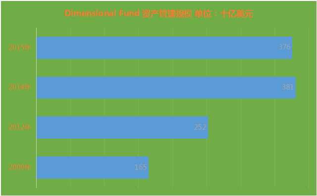 fama模型_模型法定义_模型法名词解释