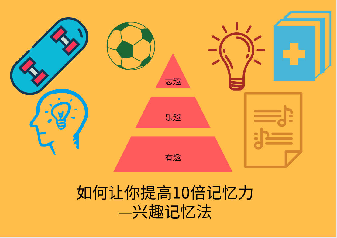 记忆技巧方法视频_记忆技巧方法有哪些_记忆方法技巧
