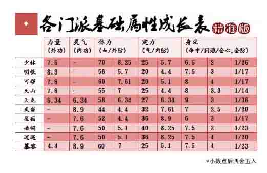 天龙八部烧钱门派_天龙八部哪个门派省钱_天龙八部什么门派不花钱