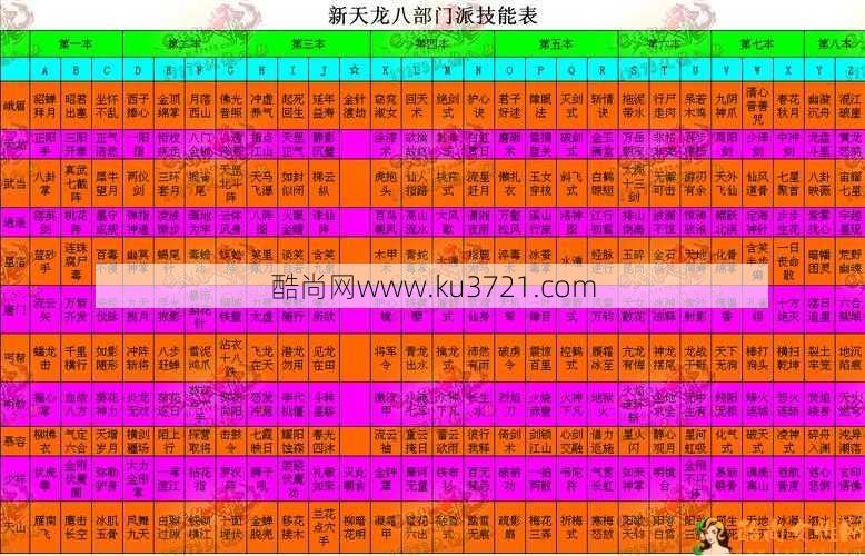 天龙八部哪个门派省钱_天龙八部烧钱门派_天龙八部什么门派不花钱