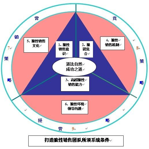 龙将风云武将搭配：团队力量与智慧的完美结合