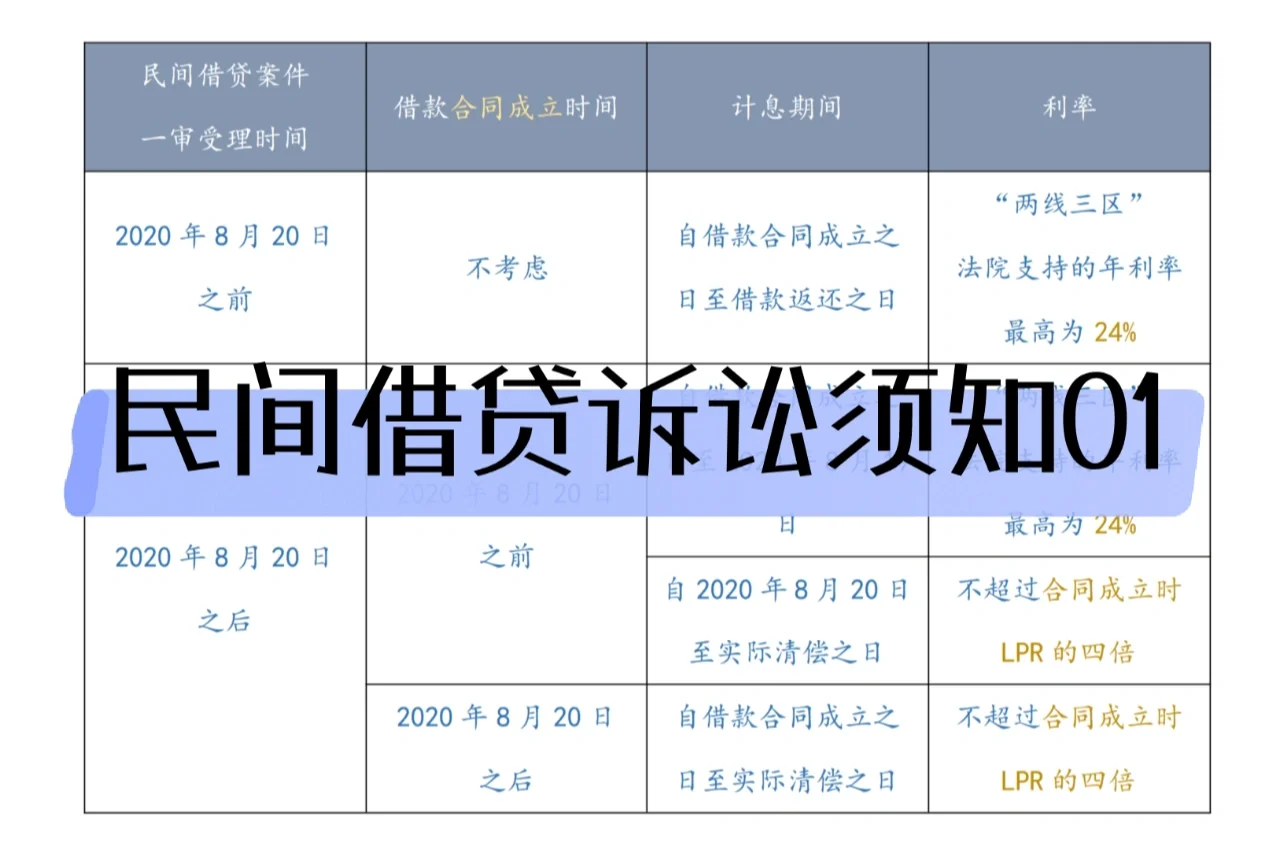 借贷认定民间借贷标准_民间借贷的认定_借贷认定民间借贷条件