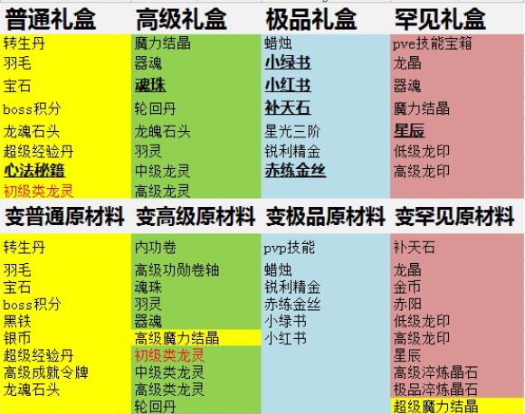传奇富甲天下武器升级秘籍-传奇武器升级秘籍：材料、时机与幸运符的关键作用