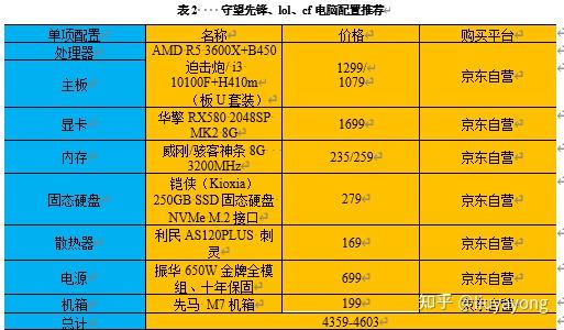 守望先锋配置要求高吗-守望先锋：电脑配置不够？这些方法让你轻松畅玩