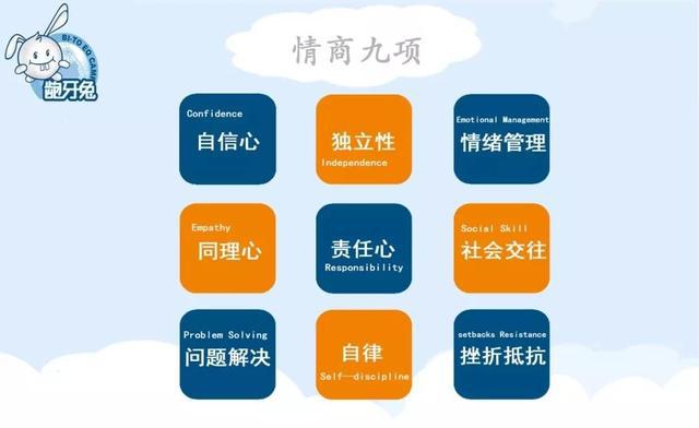 国际情商测试表_国际标准情商测试及答案_国际标准情商测试
