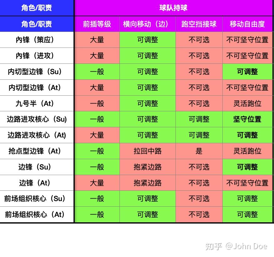2021后卫_fm2024最好的中后卫_2021中后卫潜力