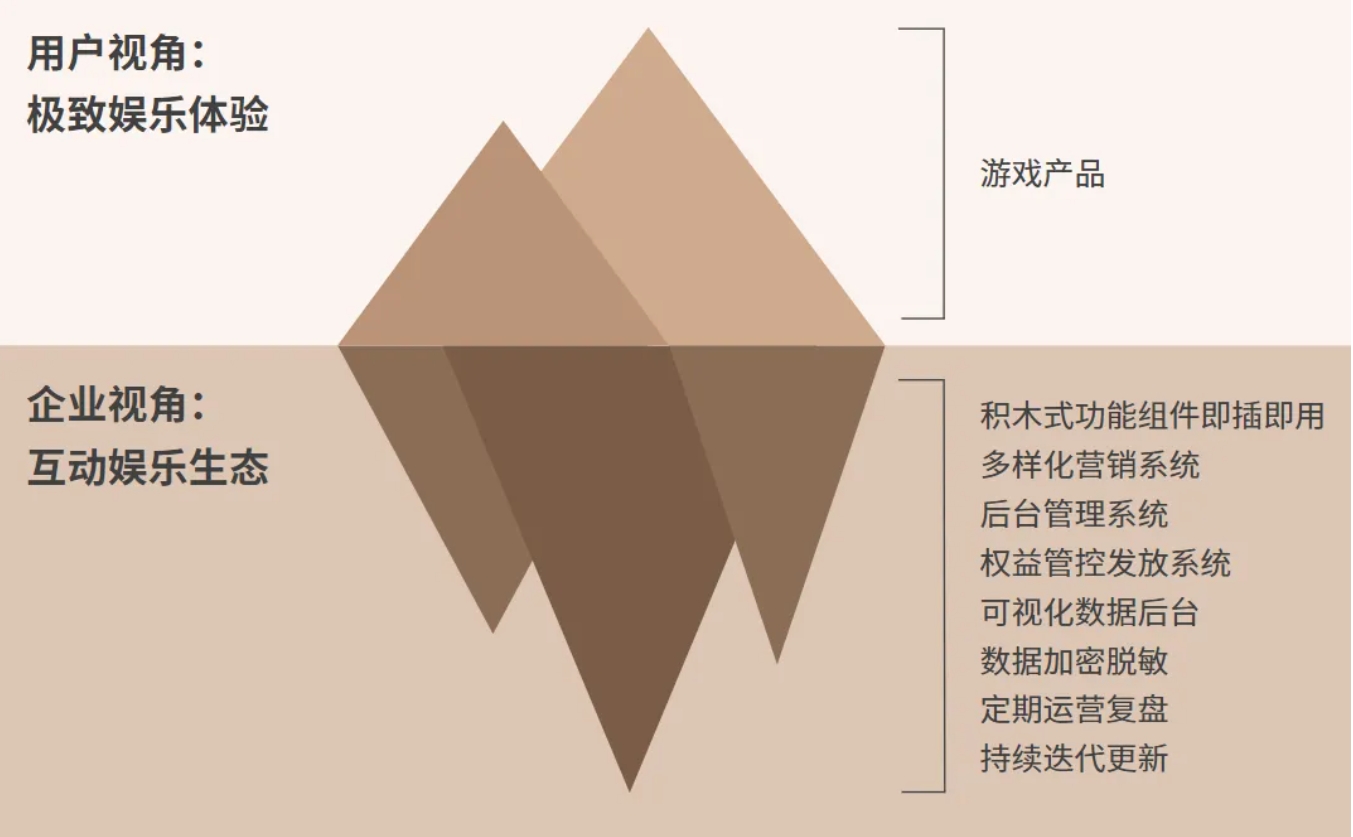 连锁联众网络是什么_联众网站_联众网络连锁