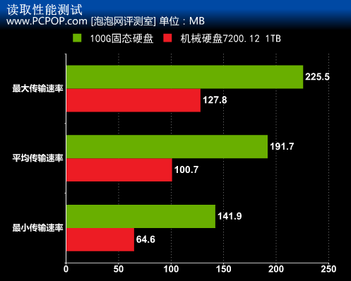 固态硬盘对比传统硬盘的优点_怎么对比固态硬盘_固态硬盘对比机械硬盘