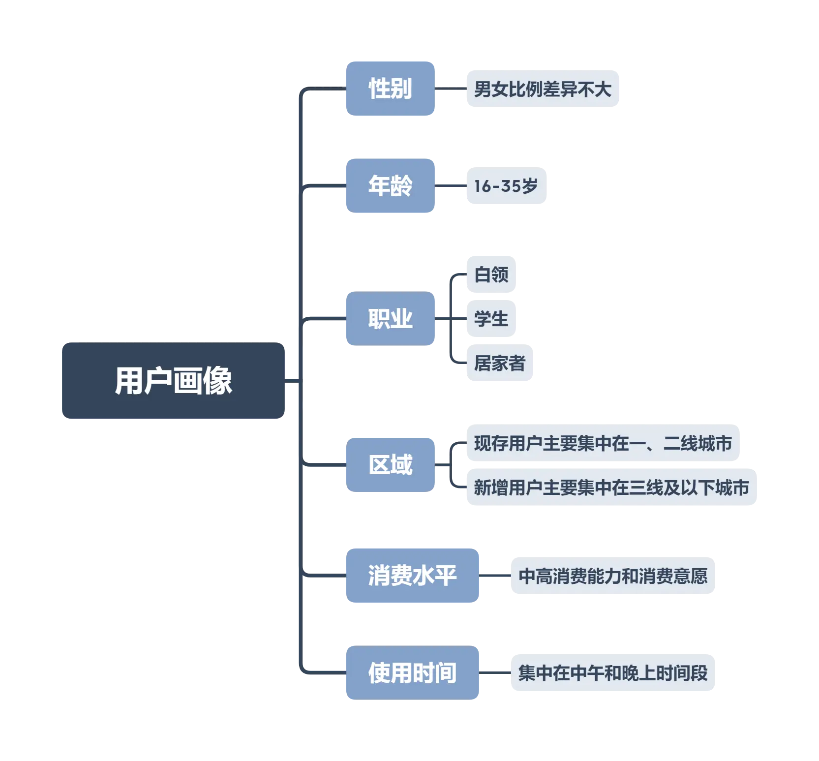 怎么申请区域美团代理_美团外卖区域代理申请_外卖代理申请区域美团怎么写