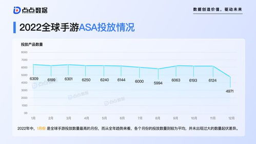2022全球移动游戏年度数据,2021年全球热门移动游戏收入