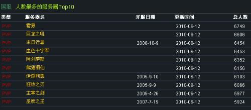 2023ff14哪个服务器人多,ff14哪个服务器人多