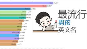 数字游戏英雄生存 