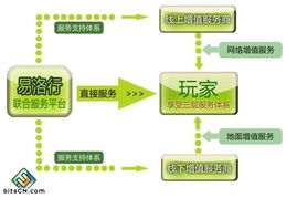 乐逗游戏平台手机版正版2024最新下载 