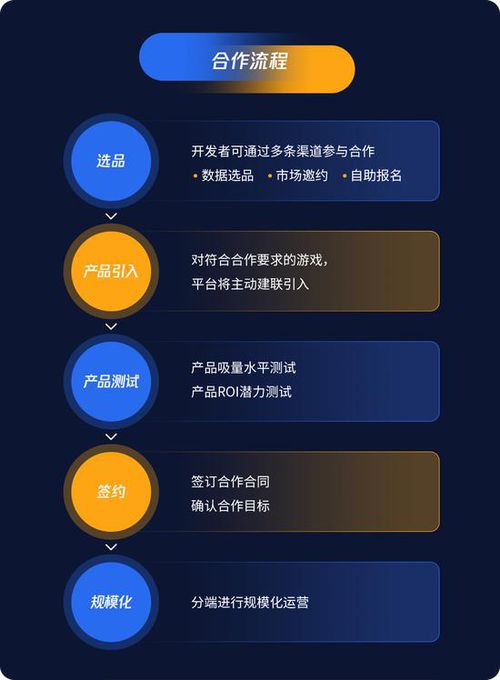 GO推广 