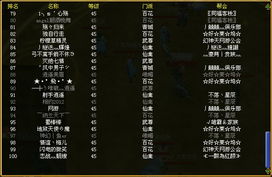 后室恐怖级别 