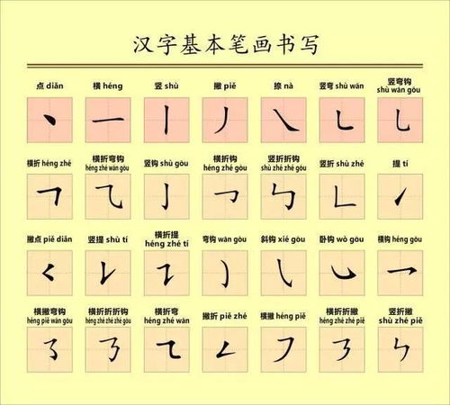 练笔顺游戏,通过练笔顺游戏提升儿童书写兴趣与能力”