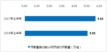 小说排行榜 
